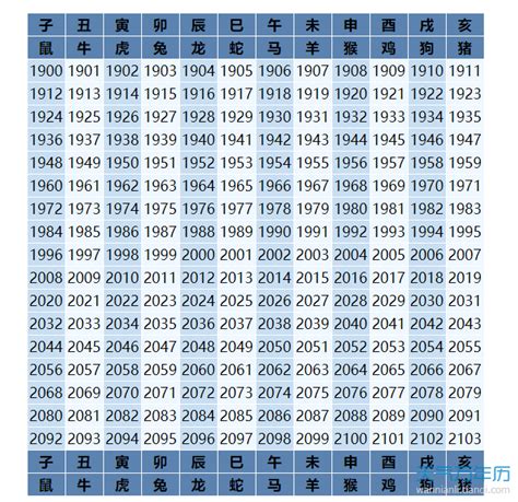 生肖 1990|12生肖對照表最完整版本！告訴你生肖紀年：出生年份。